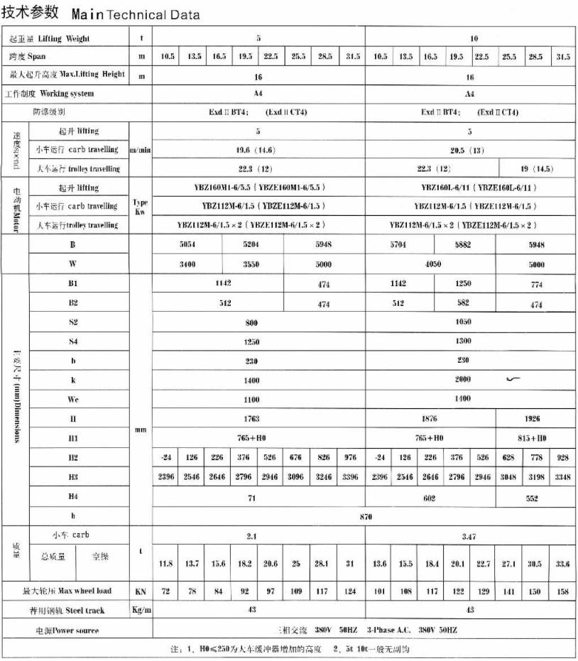 QB型5-50、10噸防爆橋式起重機(jī)